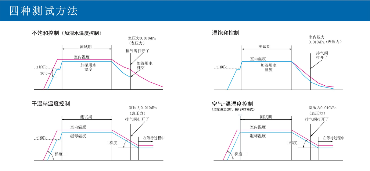 HAST參數(shù)1