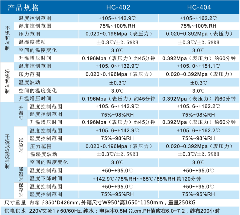 HAST參數(shù)3